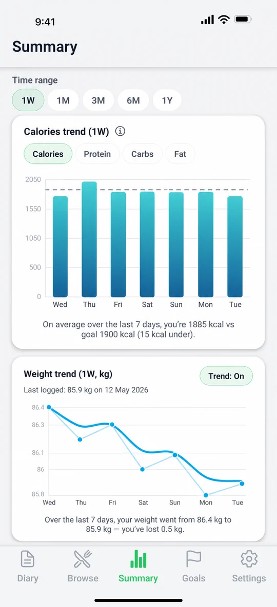 MacroResolve weight trend screen